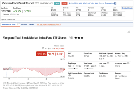 Mutual fund performace history